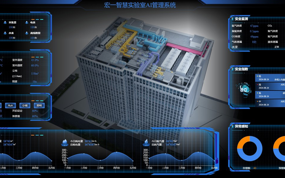 迈向科研新纪元：如何构建具有智能化功能的第四代实验室？